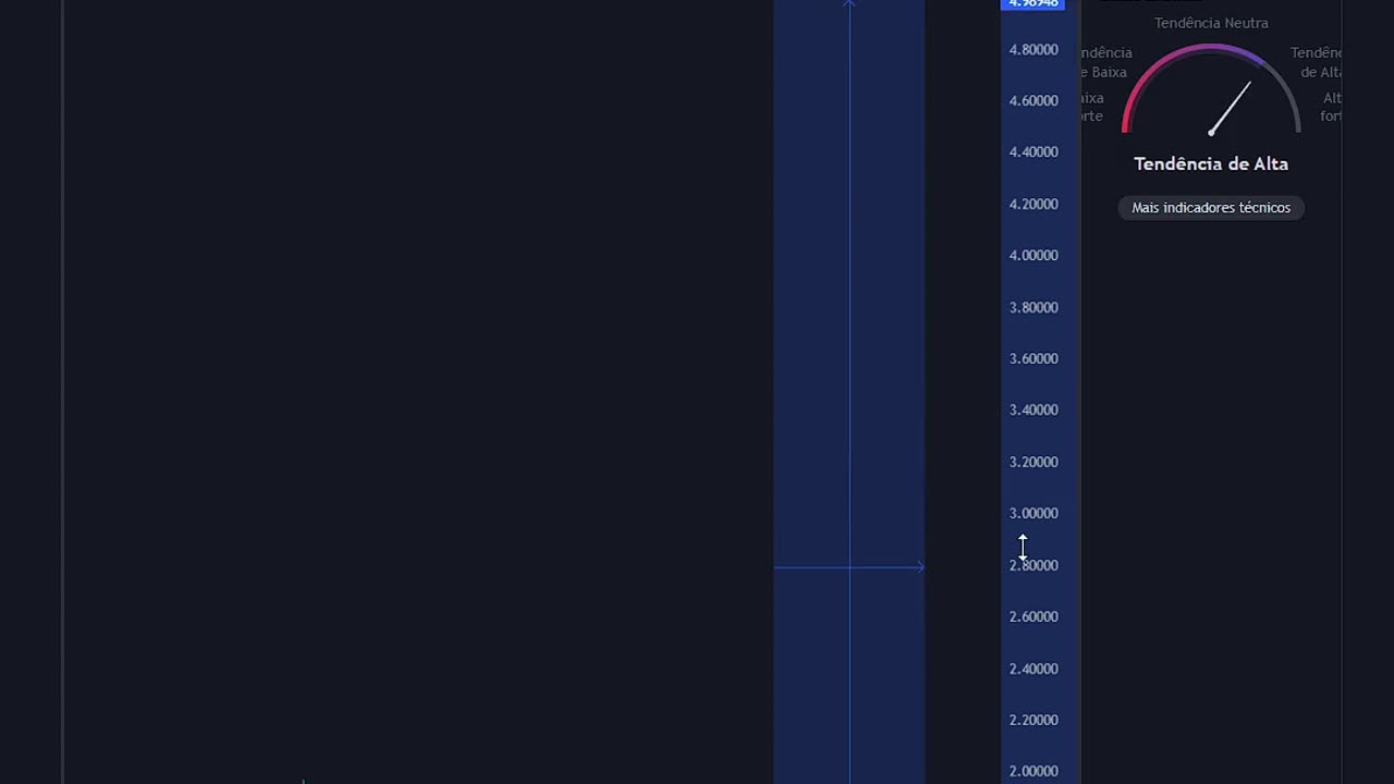 Análise $XRP Ripple! Projeção de preço - 24/11/2023