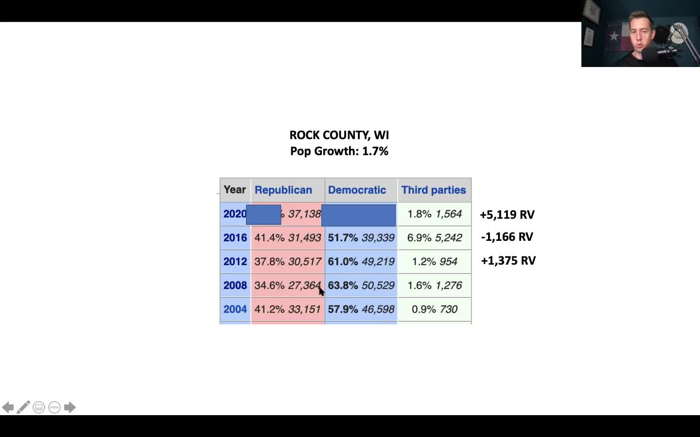 Election Integrity: Seth Keshel Discusses Rock County, Wisconsin