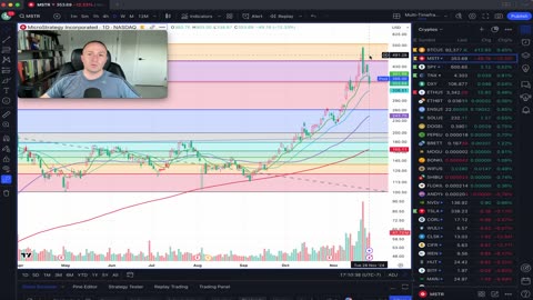 Bitcoin Three Drives on the Hourly as MSTR had $200 discount from the All Time High