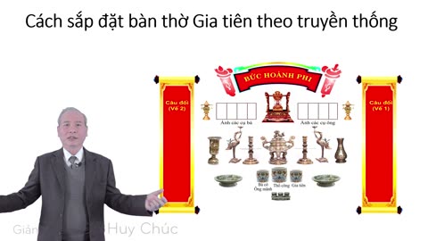 Bài 04. CÁCH CHỌN VỊ TRÍ, CHỌN HƯỚNG VÀ CÁCH SẮP ĐẶT BÀN THỜ PHẦN 2