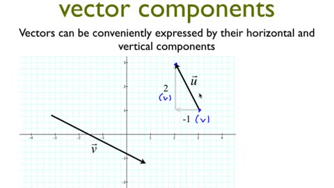 MAT 272 Thur Aug 19: Vectors & R3 Intro