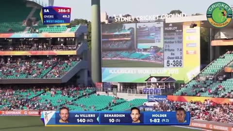 Most Unbelievable shots in Cricket history Ever 2024 - Creative shots in Cricket History