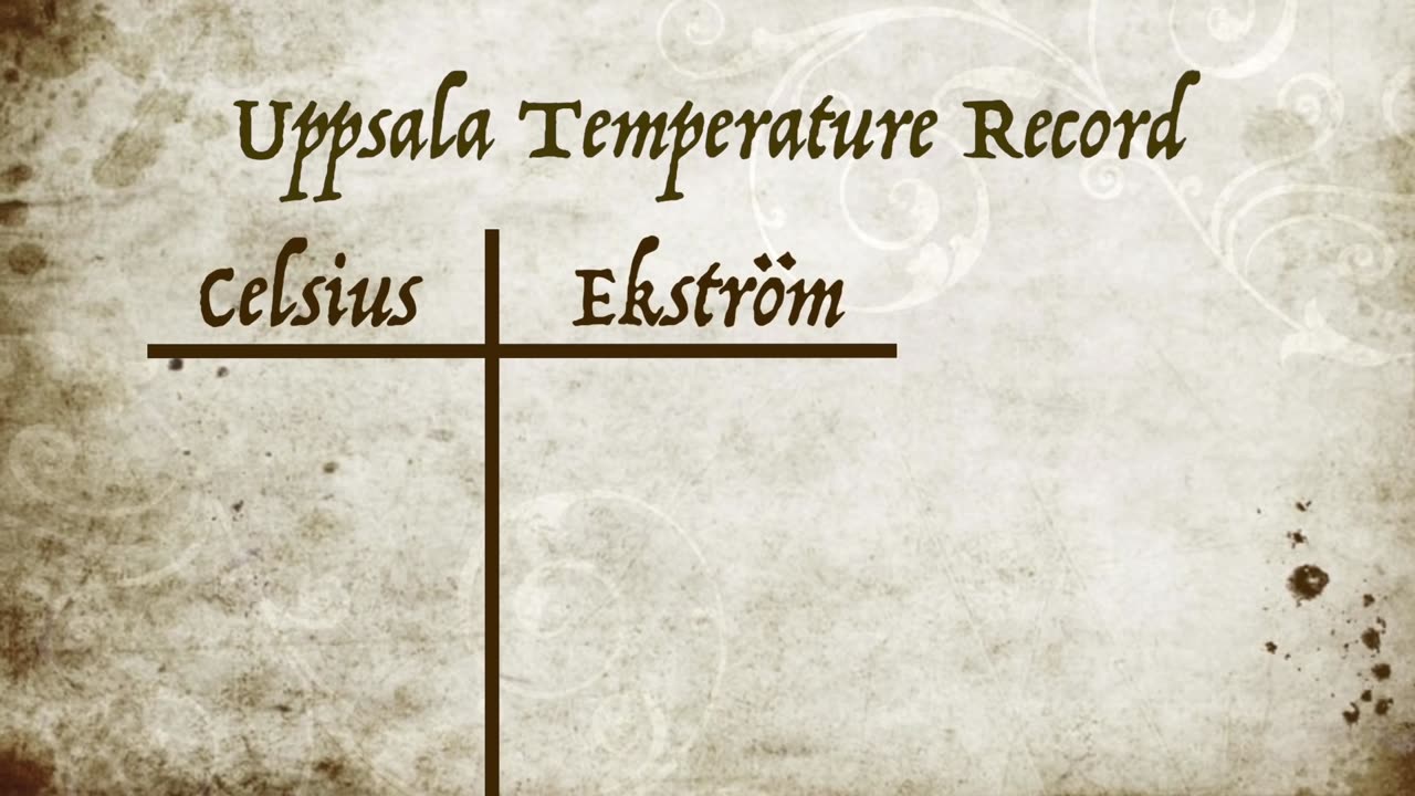 Celsius Made His Thermometer Upside Down