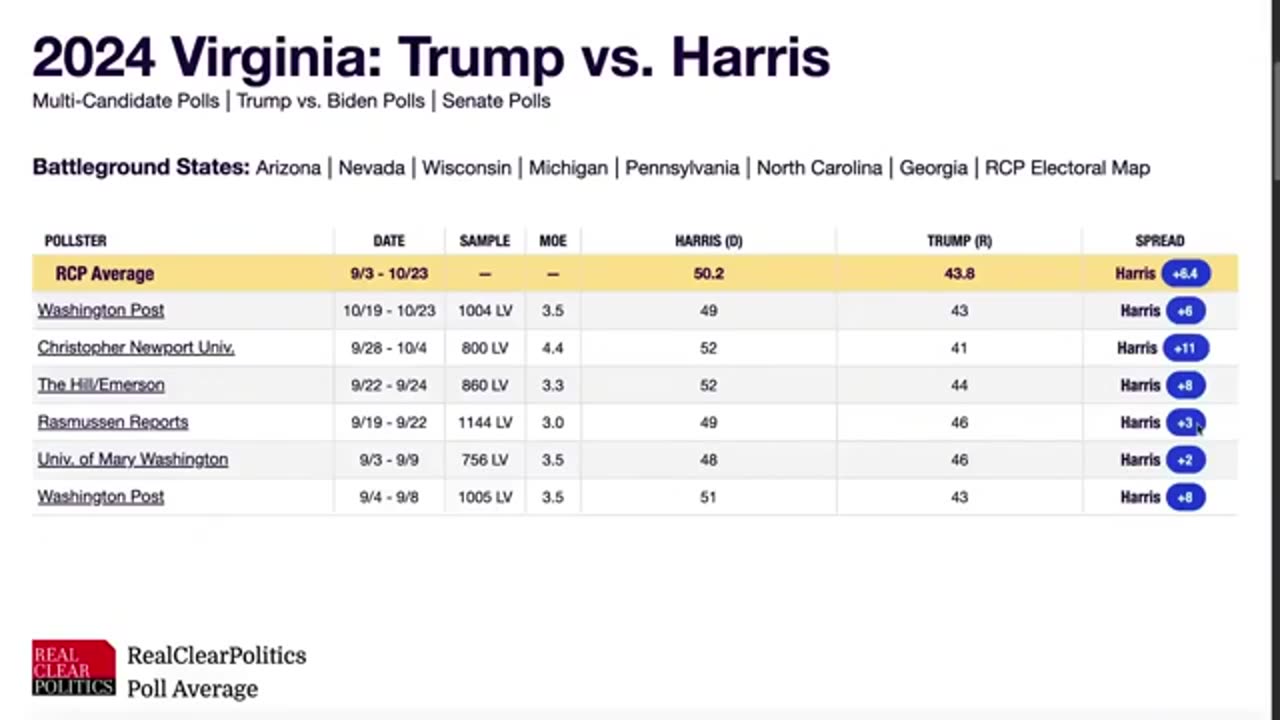 FINAL 2024 Polls SHOCK the Nation! Electoral Map Revealed Just ONE Week Before the Election!