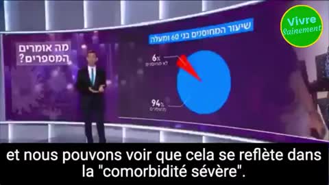 En Israël, 90% des cas sont DOUBLEMENT VACCINÉS !