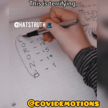 為何是“冠狀病毒Coronavirus”？？你所不知道的秘密！智慧解密～