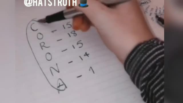 為何是“冠狀病毒Coronavirus”？？你所不知道的秘密！智慧解密～