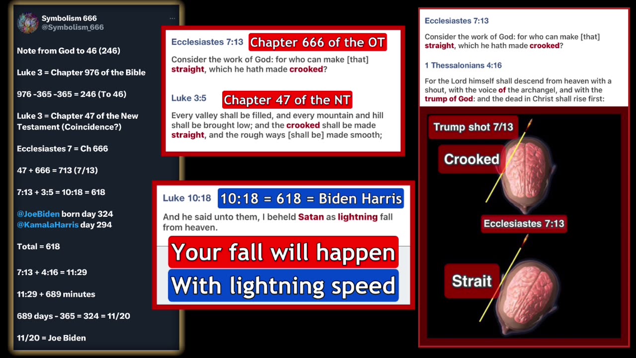 Just Another Coincidence? Luke 3:5