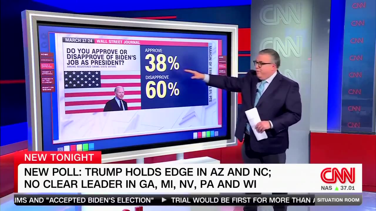 Trump is winning in 6 out of 7 of the states and 60% of voters disapprove of Biden.