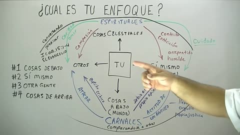 ¿Cuál es tu Enfoque?