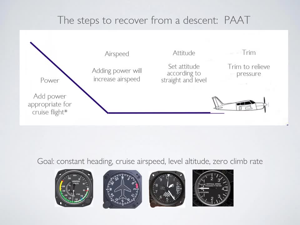 Flight Training Exercise - Descents