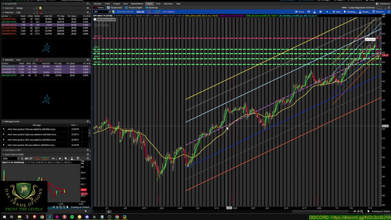 $1,300.00 -- Day Trading Options Live -Thursday Recap TSLA, TSM, AMD, SPX Using the LRC Strategy!