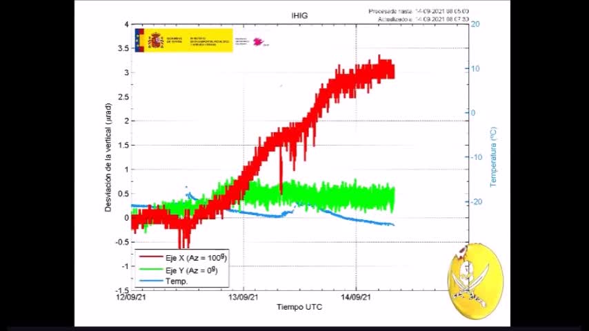 La Palma + mégatsunami = complément d'information