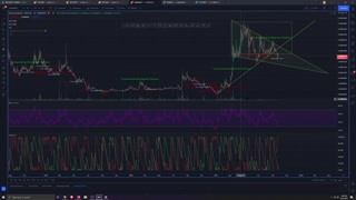 Crypto Analysis 9/252021 Stagnation