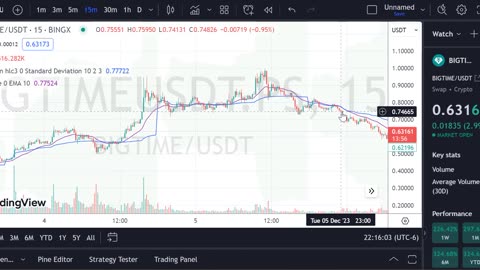 $BAKE and $BIGTIME crypto supernova tickers