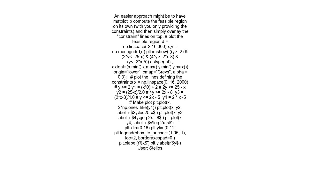 How to visualize feasible region for linear programming with arbitrary inequalities in NumpyMatplo