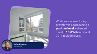 February 2022 Real Estate Market Data