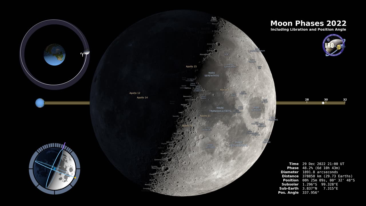 MoonPhasesNorthUp-2022