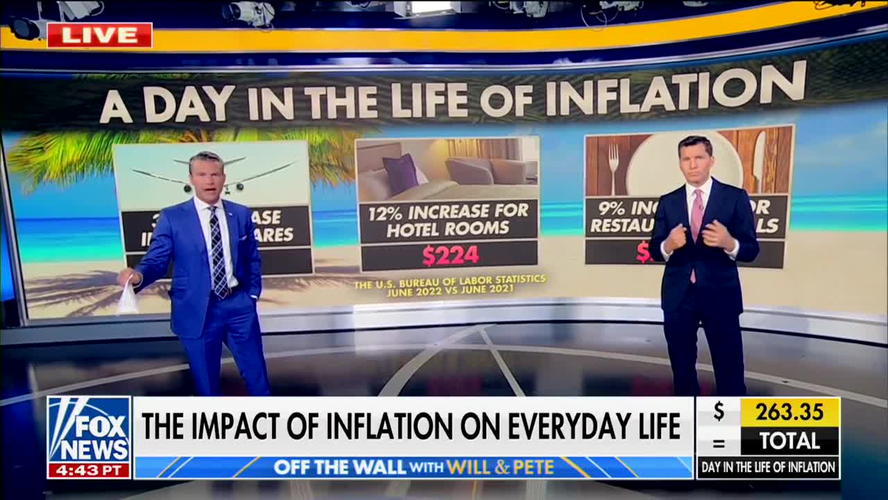 2022 v 2021: How Bidenflation Is Impacting You