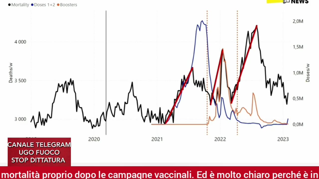 🔴💣17 MILIONI DI MORTI CAUSATI DAL VACCINO.