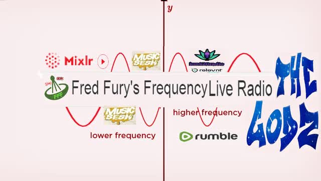 Fred Fury's Frequency's live Wake N Bake Music audio Sesh