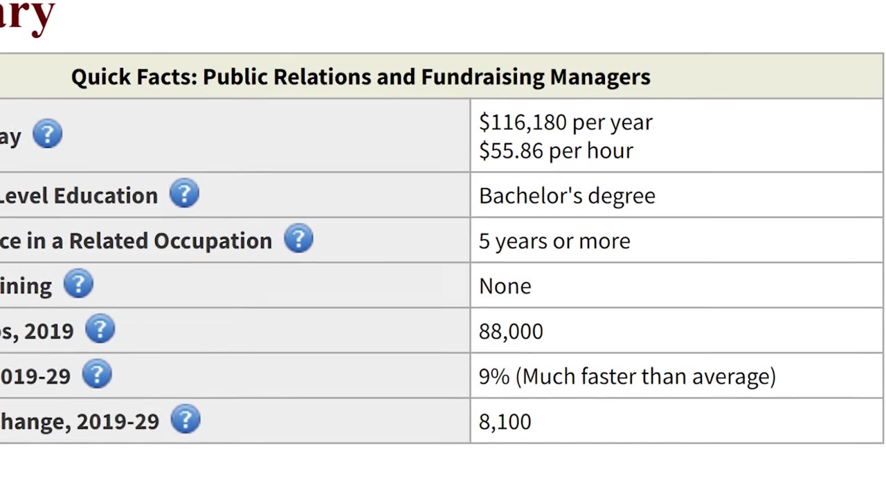 Are Political Science Degrees Becoming Less Valuable