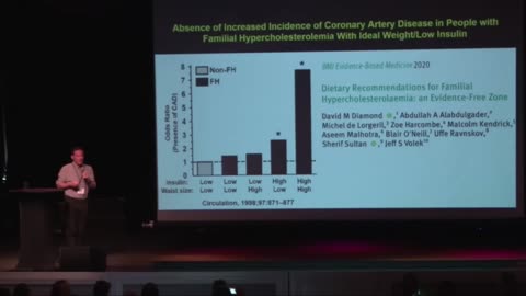 Are LMHR at a Higher Risk of Heart Disease