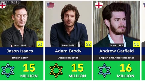✡️Maailma rikkaimad juudi näitlejad 2024. aastal