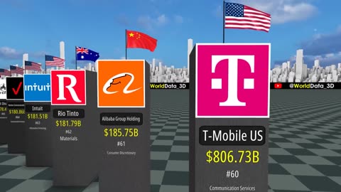 MOST Valuable Companies in the World