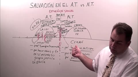 Salvacion en el A.T. vs N.T.