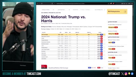 Stock Market Predicts TRUMP 2024 WIN, Latest Poll Has Trump TIED With Kamala NATIONALLY