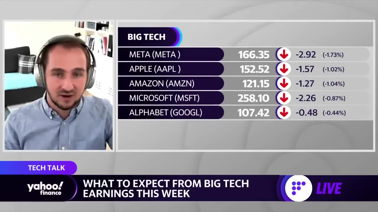 Meta earnings: It will be ‘significantly harder to surprise on the top line,’ analyst says