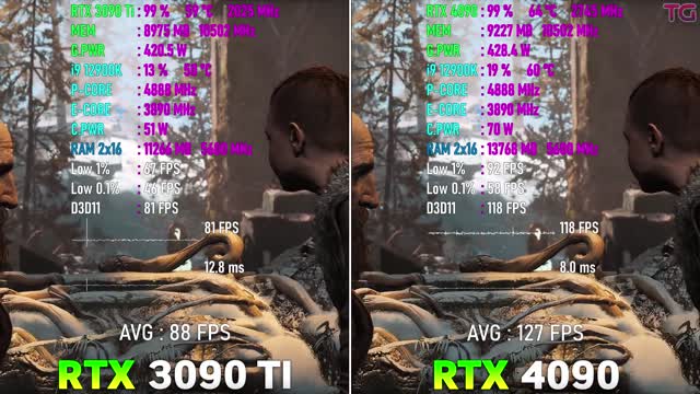 RTX 4090 vs RTX 3090 Ti - Test in 9 Games