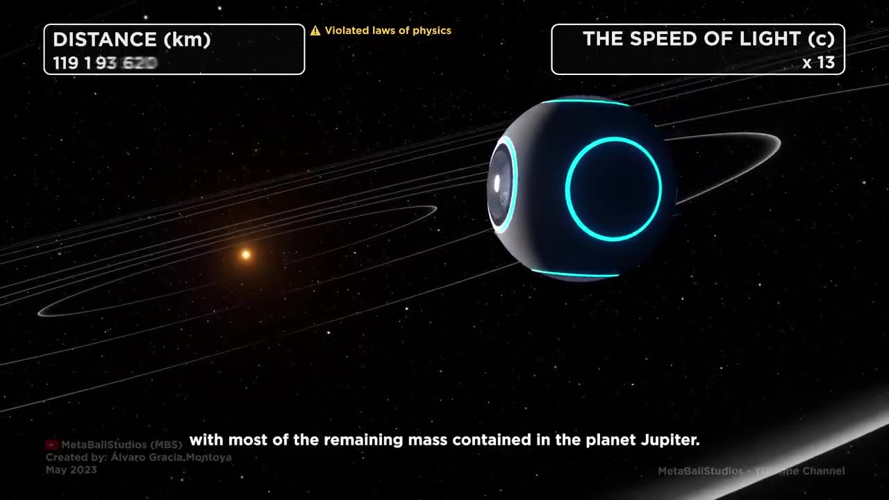 SIMULATED Journey from EARTH to the END of the UNIVERSE