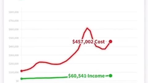 Analyzing the housing crisis in California