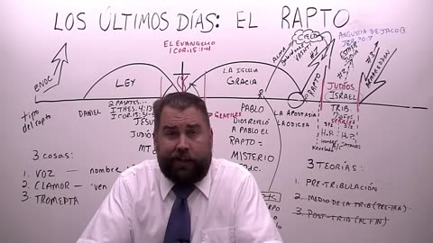 Los Ultimos Días: Parte 2 El Rapto