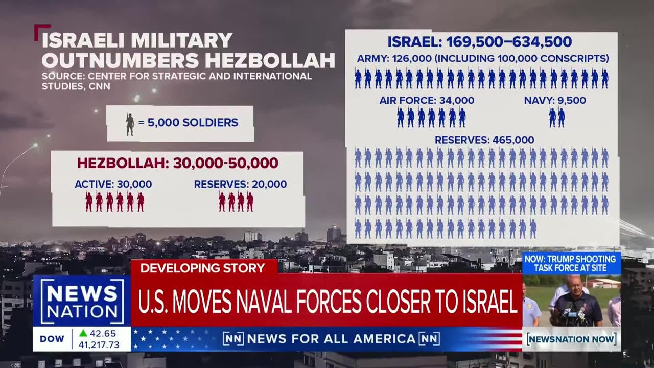 Hezbollah, Israel continue attacks stoking fears of broader war | NewsNation Now