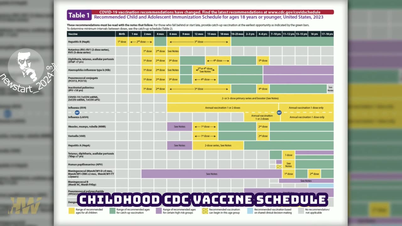 Del Bigtree: 50% of America are now questioning this vaccine program for many reasons