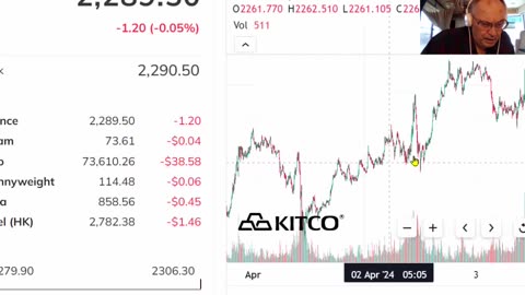 Gold up 23 Percent - China Major Buyer - Do Better Dex - 200 X and More - 4-4-24