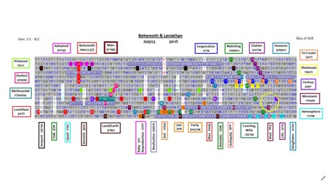 Behemoth and Leviathan - Hebrew Torah Bible Code