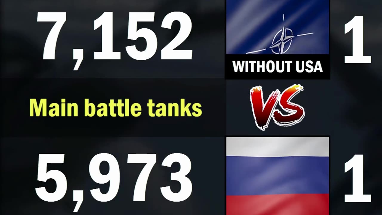 NATO (without USA) vs Russia Land Forces Comparison 2024