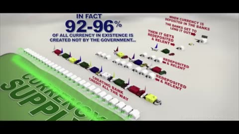 The Monetary System Visually Explained