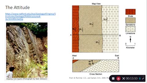 Structural Geology: Attitude