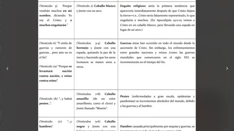 Los Sellos y Las Tromoetas