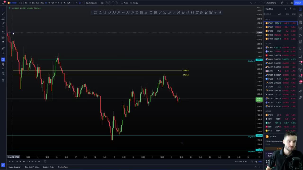 Bitcoin to start a big bounce!? [Next trading levels of course]