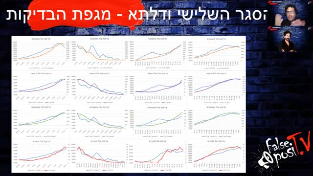 הבדיקות והעומס בבתי החולים (מתוך מגפת הבדיקות בפרק 18)