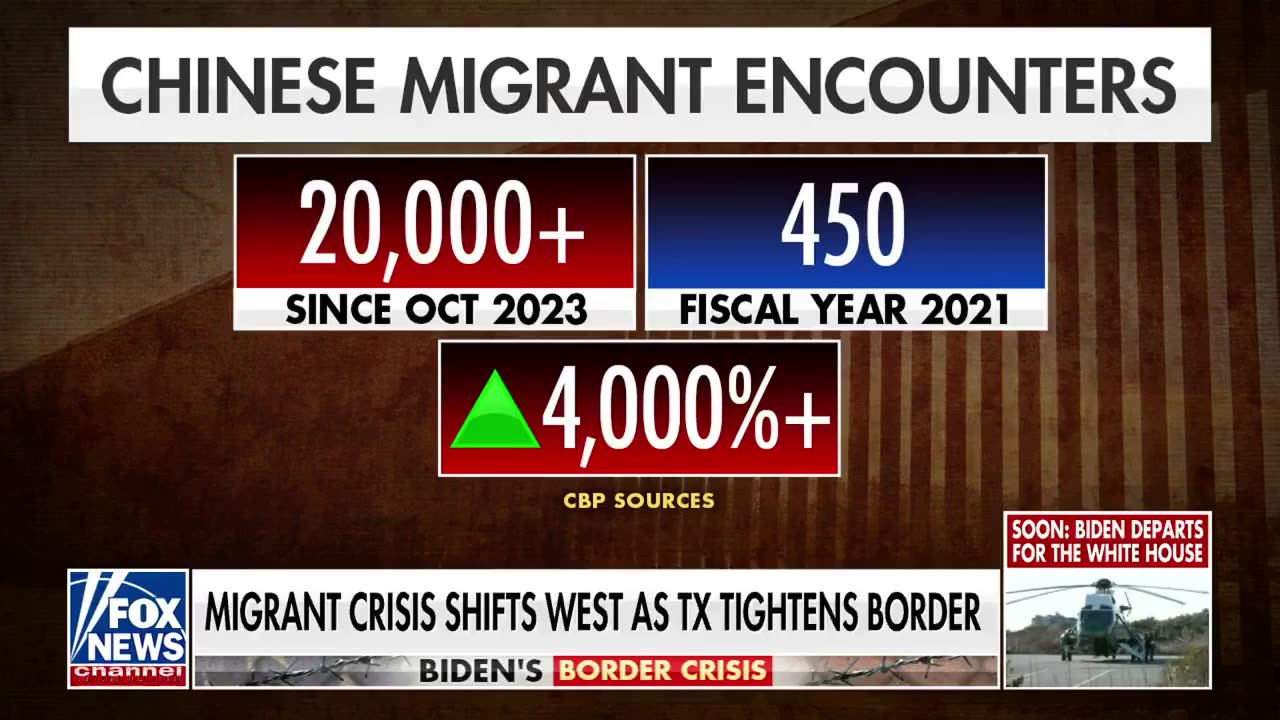 Explosion of "Chinese and Middle Eastern migrants" at the U.S. southern border