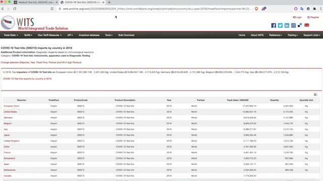 Covid 19 test kits in 2017???