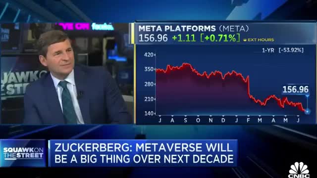 Jim Cramer's love story with Mark Zuckerberg over the years. in one VIdeo