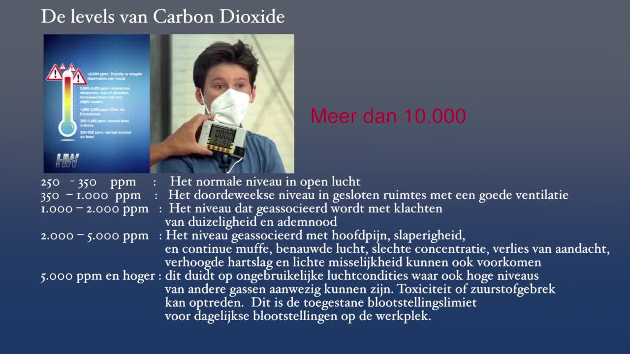 CO2 (carbondioxide) niveau bij maskerdracht - Del Bigtree & zoon -